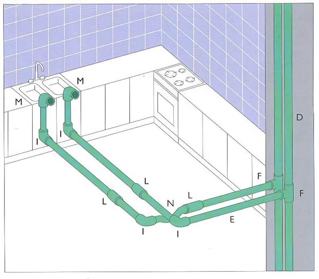 Instalación de baño y cocina en thermofusion esmihobby