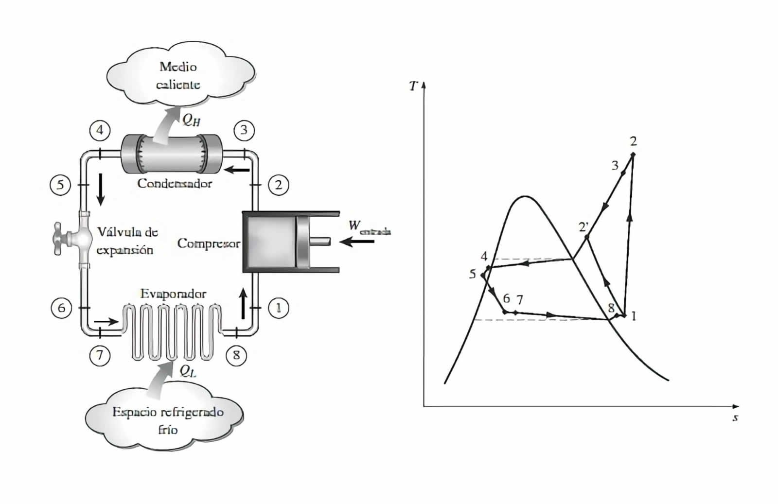 Ciclo De Refrigeracion Esquema