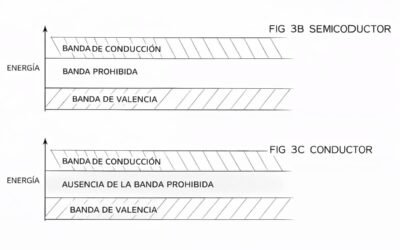 Teoría cuántica banda de conducción