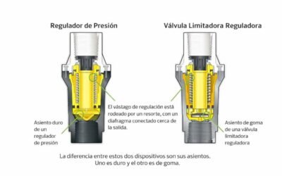 Como usar los reductores de presión