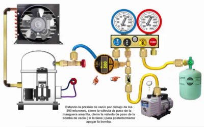 Carga de refrigerante