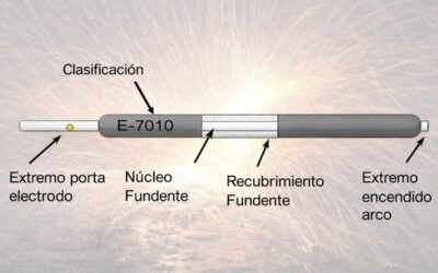 Electrodo y su elección