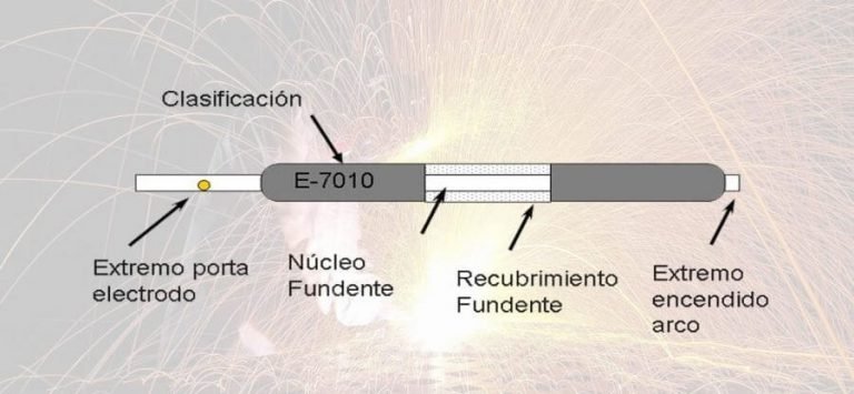 Electrodo Y Su Elección Esmihobby